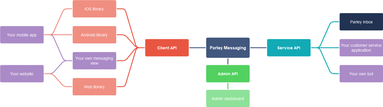 Introduction | Parley Documentation